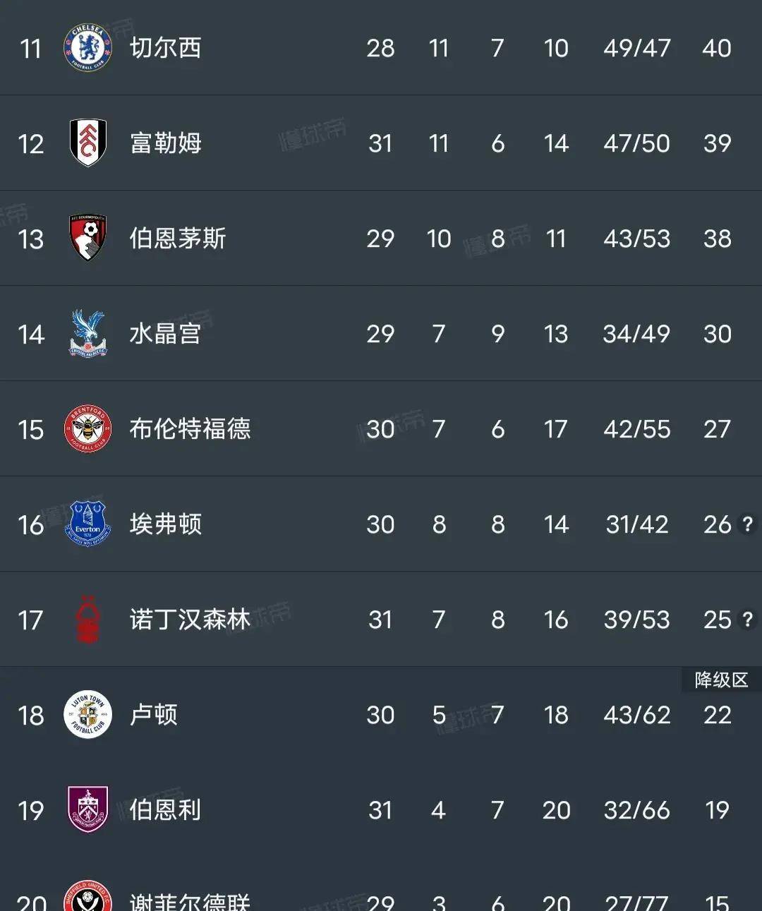 关于纽卡斯尔联主场战平，积分榜暂居中游的信息