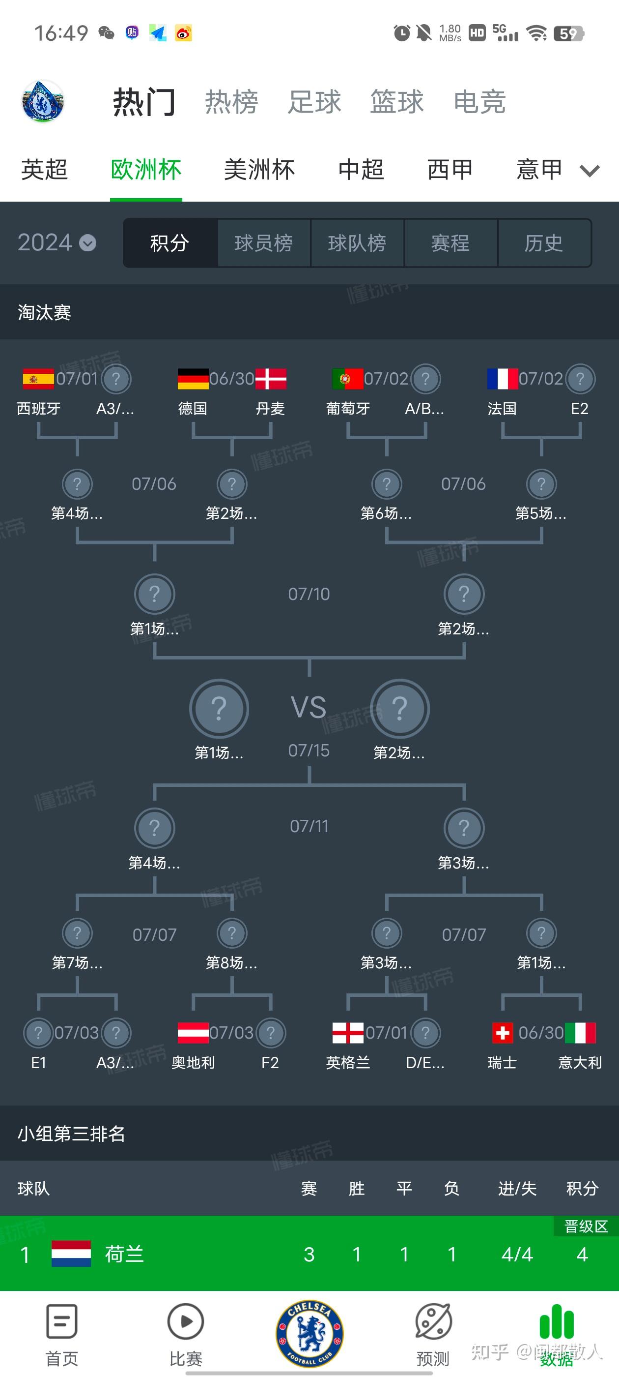 冲刺阶段！欧洲国家杯赛小组赛接近结束，各队争夺晋级资格的简单介绍