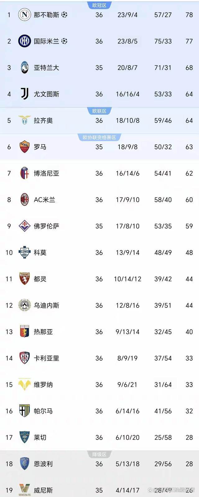 都灵客场小胜热那亚，维持领先优势的简单介绍